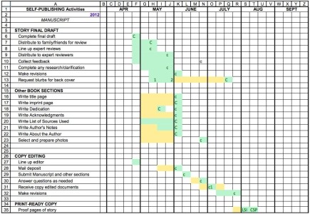 How to Better Organize Your Book Project: With “Lite” Project ...